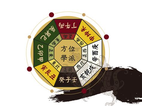 塔位座向|學會塔位怎麼選？坐向、方位一次掌握！ 